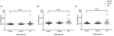 Low Contrast Visual Evoked Potentials for Early Detection of Optic Neuritis